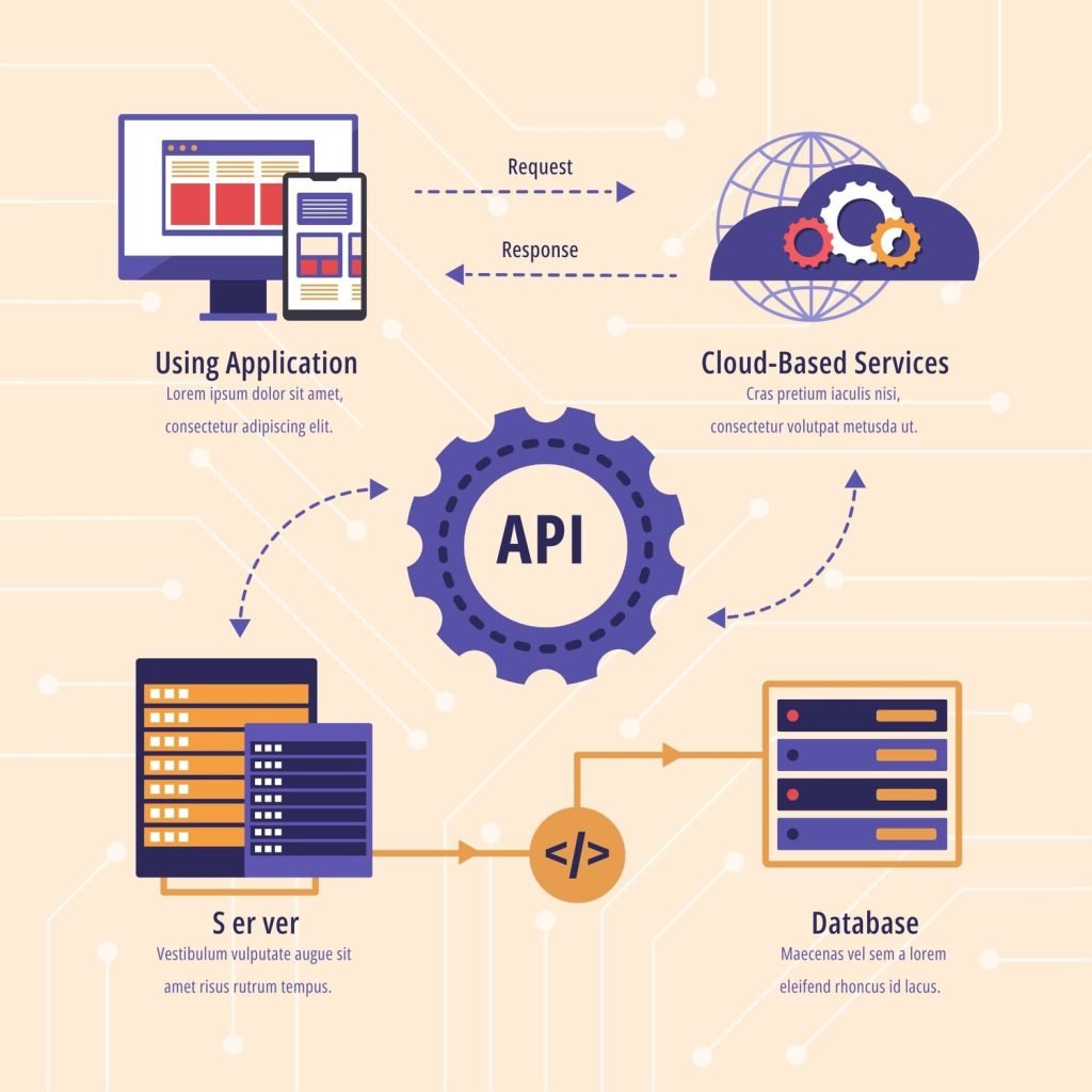 flo media agency nepal api integration image