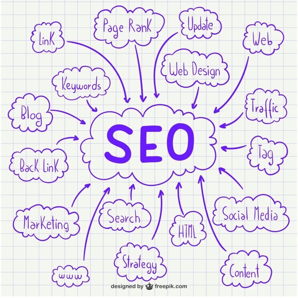 Search engine optimization for agency in nepal